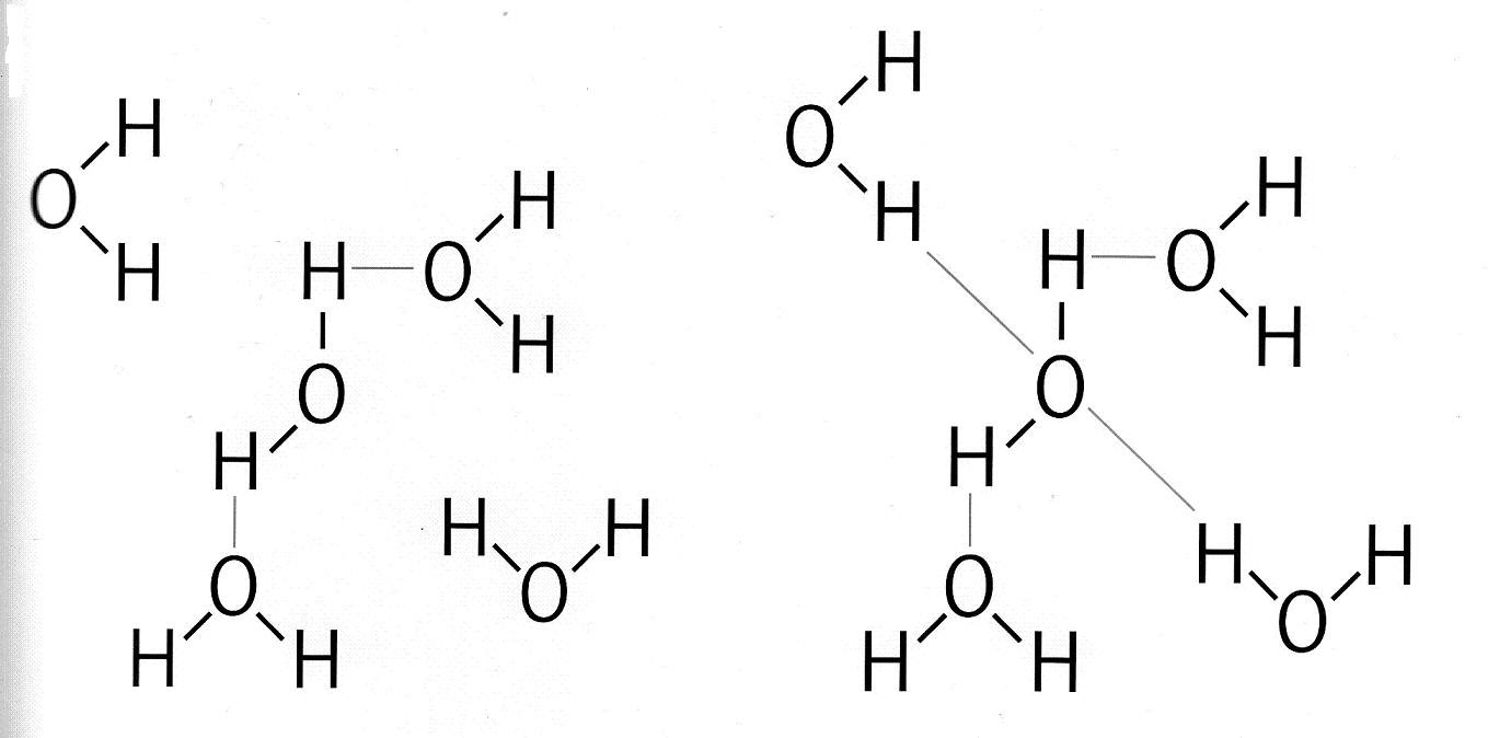 Molécules d’eau