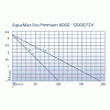 Oase Aquamax Eco Premium 6000 - 12000 en 12 Volts Courbes