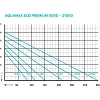 Oase Aquamax Eco Premium 5000 - 21000 courbe puissance