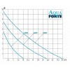 AquaForte DM-Vario S 10000 - 30000