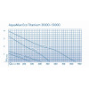 Oase Aquamax Eco titanium 31000 / 51000 / 81000