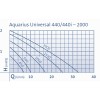 Oase Aquarius Universal Classic 1500 - 2000