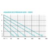 Oase Aquarius Universal Eco Premium