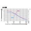 Nitto LA-60B Courbes